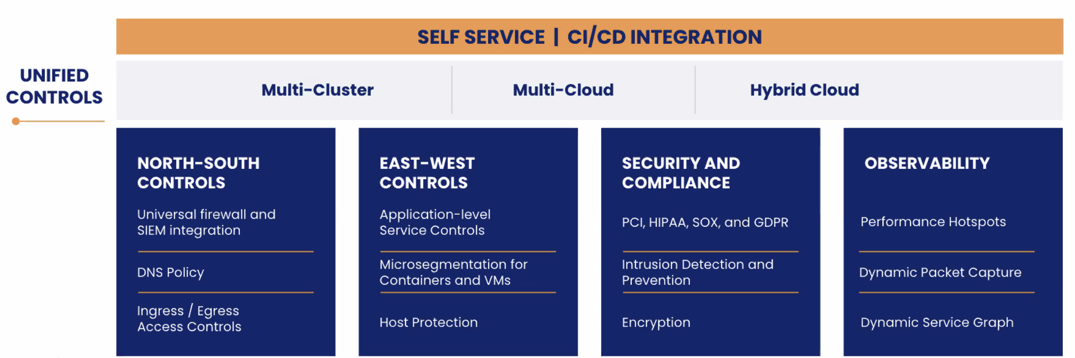 four-use-cases
